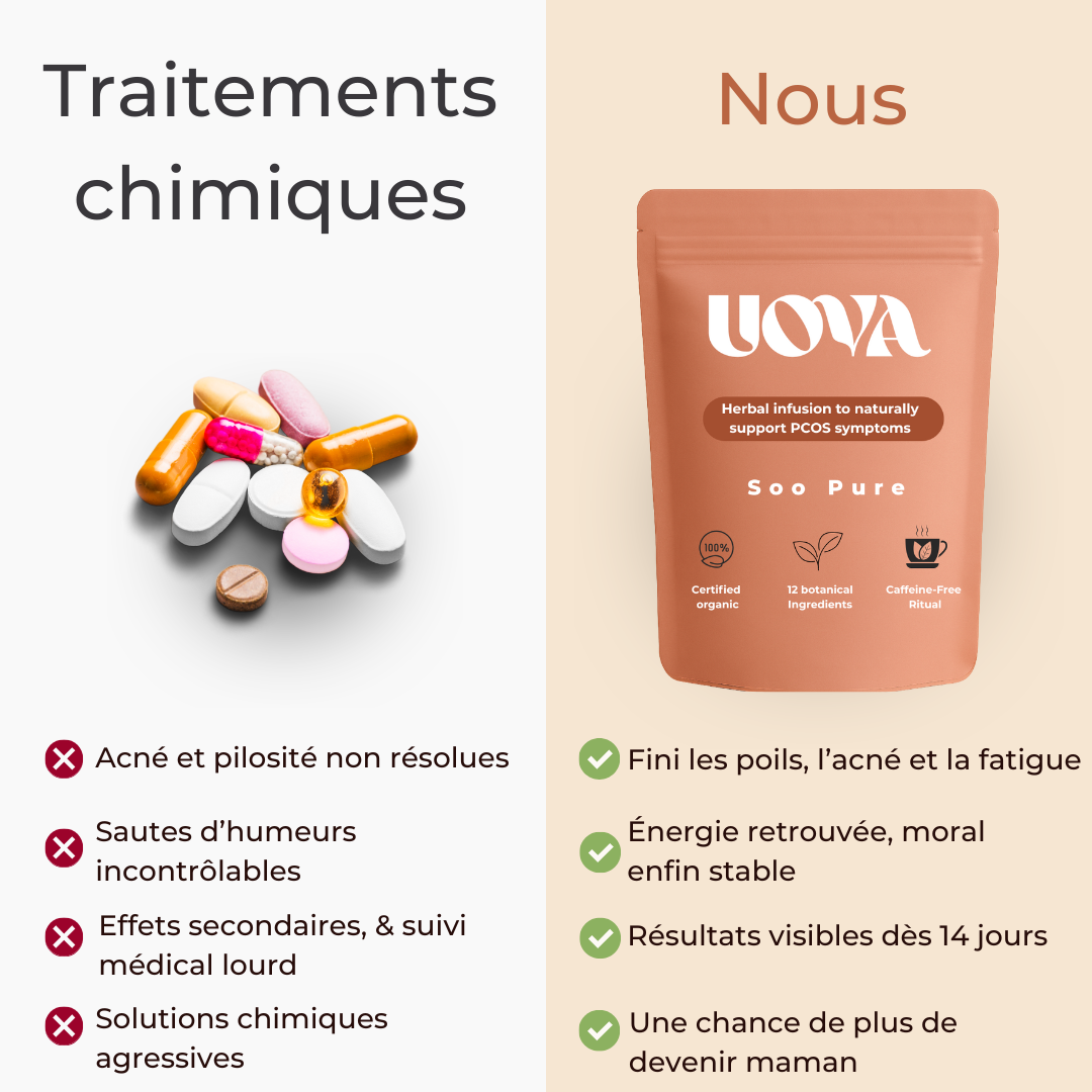 UOVA — Cure équilibre hormonal